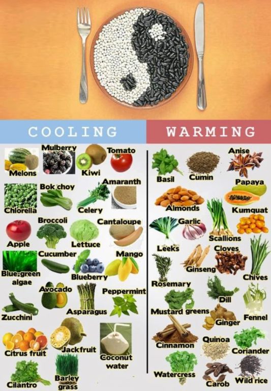 Yin & Yang Rituals-Warming & Cooling Foods